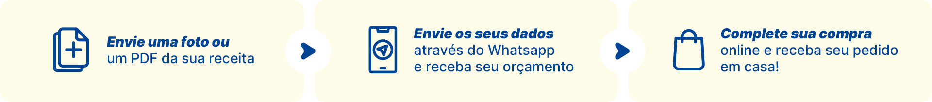 Passo a passo para manipulação