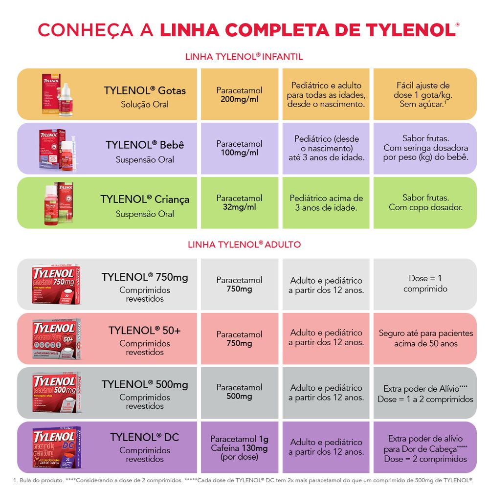 Tylenol Bebê 100mg 15ml | Farmácias Nissei